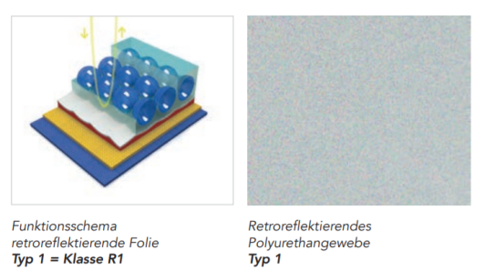 Triopan Faltsignal Feuerwehr